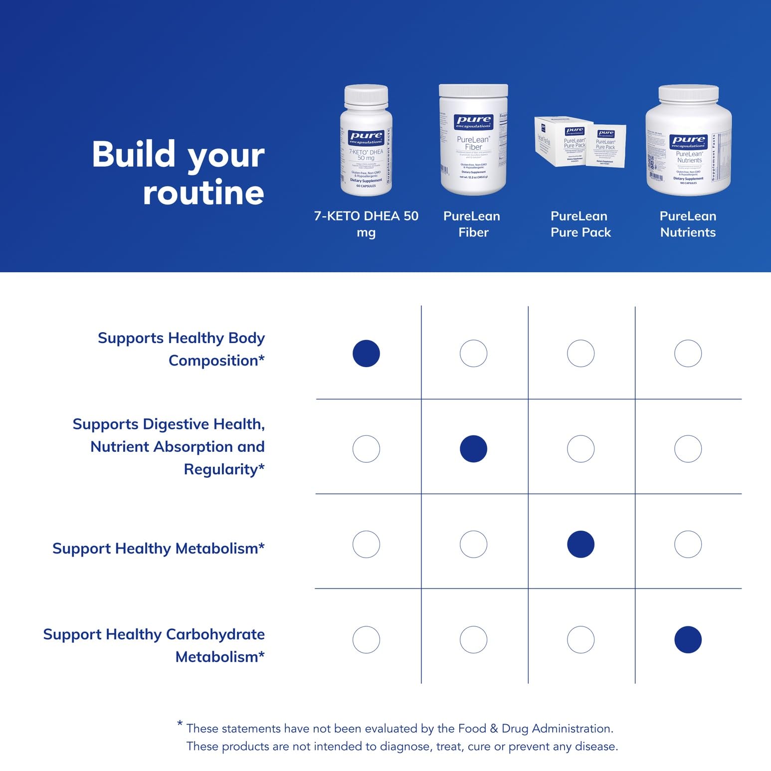 Amazon.com: Pure Encapsulations 7-Keto DHEA 50 mg | Unique DHEA